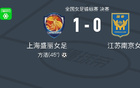 上海盛丽女足1-0江苏南京女足，方洁打进全场唯一进球